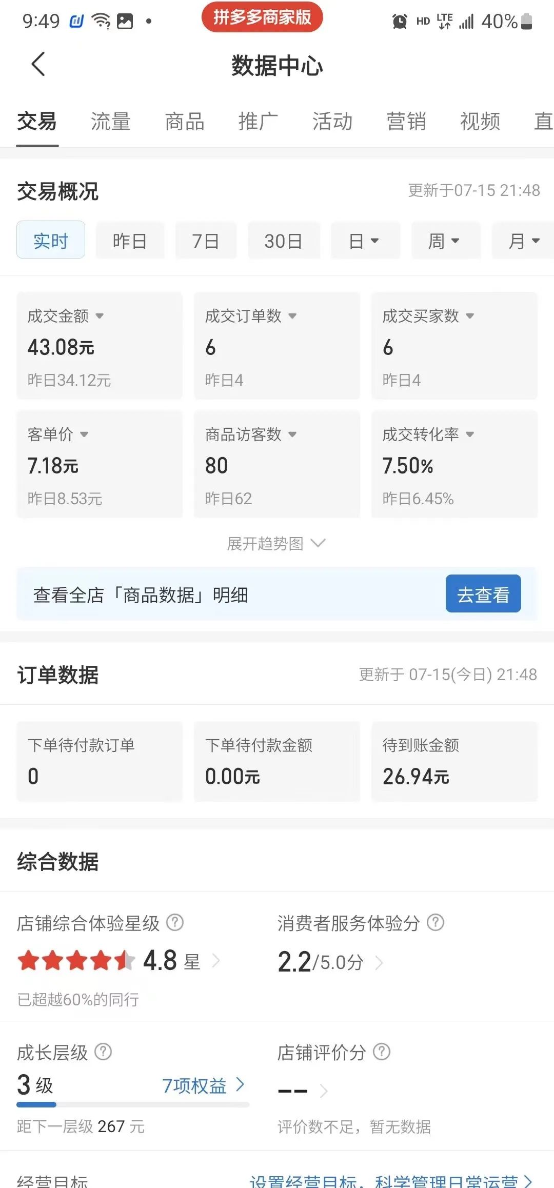 拼多多虚拟电商,单人操作10家店,单店日盈利100+