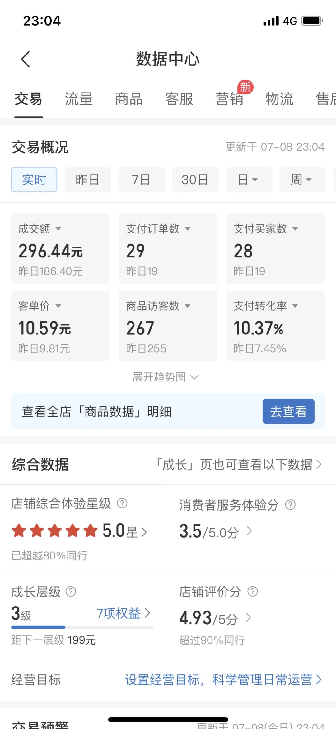 拼多多虚拟电商,单人操作10家店,单店日盈利100+