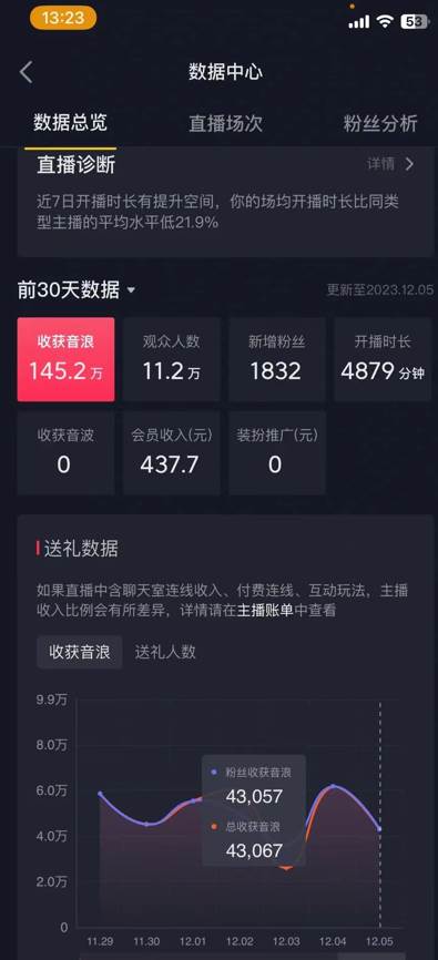 火爆AI美女舞蹈直播,最新防封技术保驾护航,礼物收到手软,日入6000+