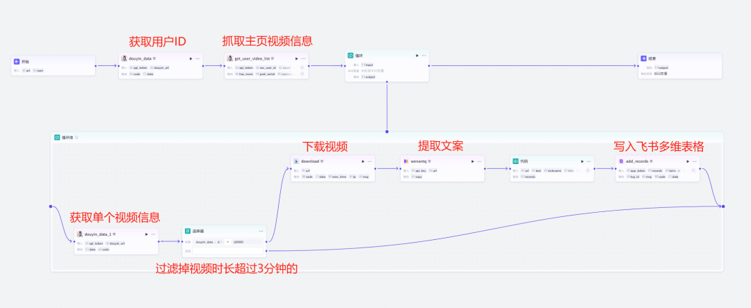 用 Coze 批量提取 抖音主页视频文案,并记录到 飞书多维表格(保姆级教程