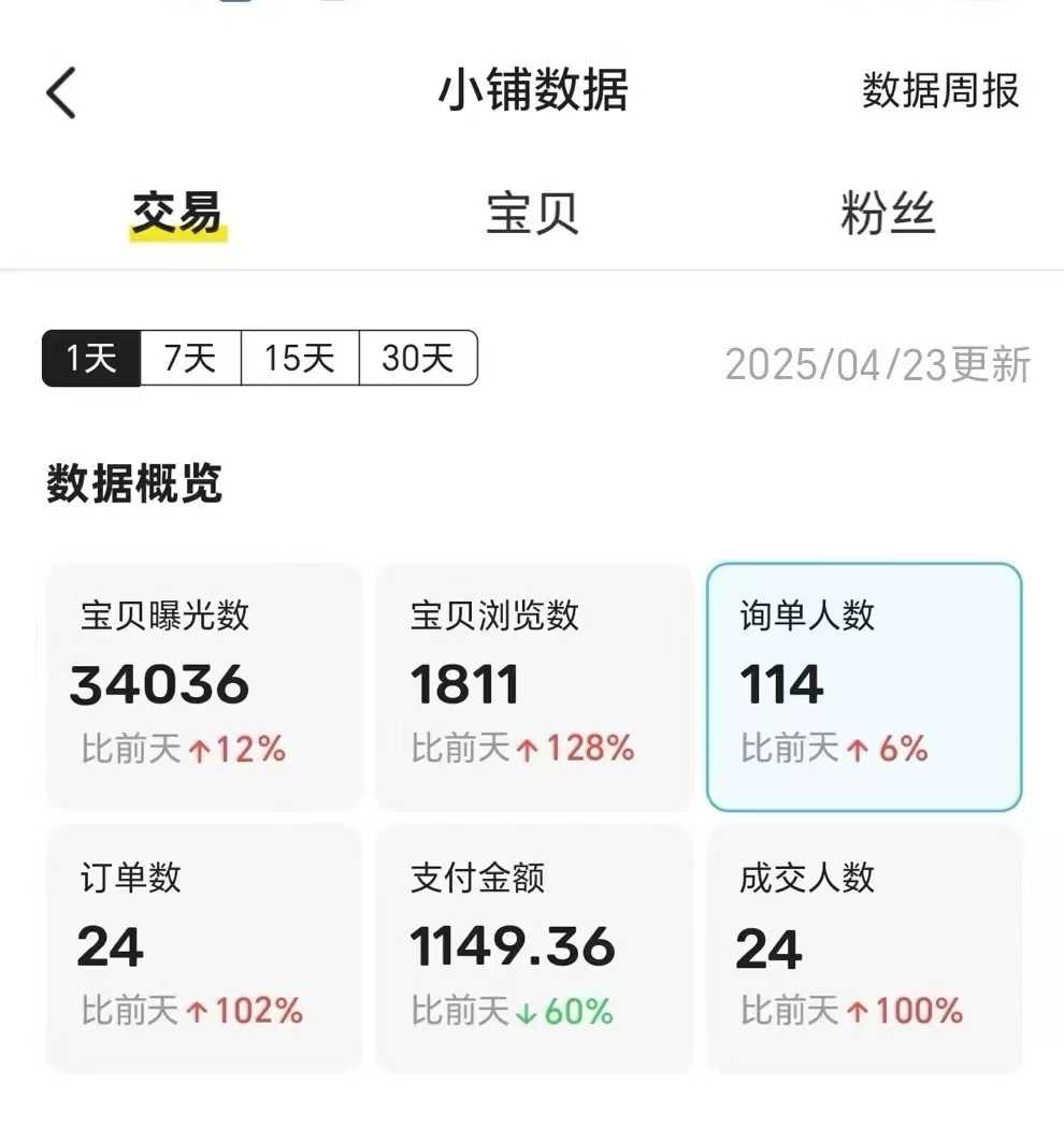 王炸项目,闲鱼自动化电商,月收益稳定6000+,零风险长期盈利【支持多账号矩阵布局】