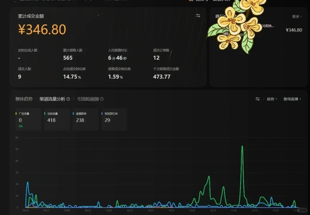视频号无人直播，挂一晚上能收入1W+，小白可做，全程干货（保姆级教程）