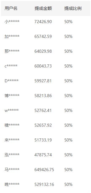 推广软件获取收益你来吗？
