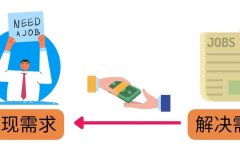 轻松赚1418美元，无本万利的赚钱方法，独家讲解如何在ETSY销售电子书赚钱