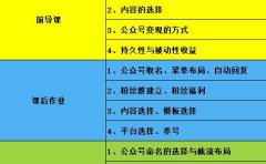米辣微课·蓝海公众号项目训练营,手把手教你实操运营公众号和小程序变现