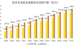 蓝海项目拼多多视频带货课，2022年入百万新风口【视频教程+软件】