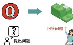 三种Quora赚钱方法，只要坚持发布高质量答案，你也能够轻松月入5000美元