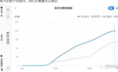 无货源店群教程,朋友圈那些几万访客的店是怎么做的