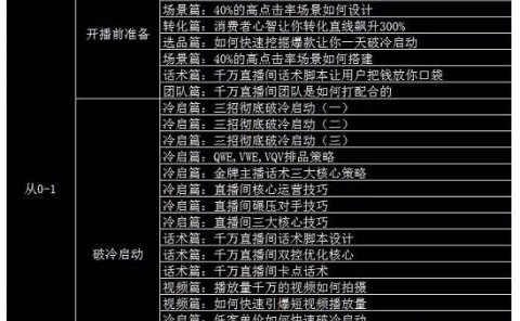 大碗哥抖音直播线上课，超多干货，从0到1学做抖音直播带货