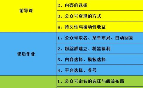 米辣微课·蓝海公众号项目训练营,手把手教你实操运营公众号和小程序变现