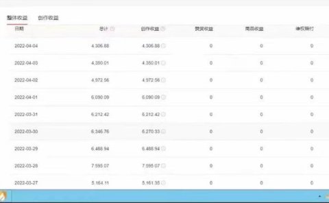 直接丢软件，不用写文案，收益4位数头条中视频的冷门领域