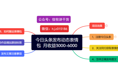 今日头条发布动态表情包 月收益3000-6000项目拆解